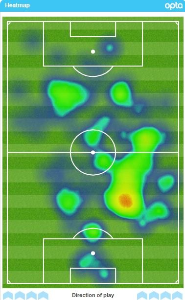 폴 포그바 번리전 히트맵