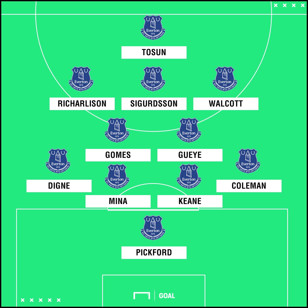 XI Everton