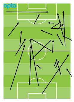 passes pour Lacazette