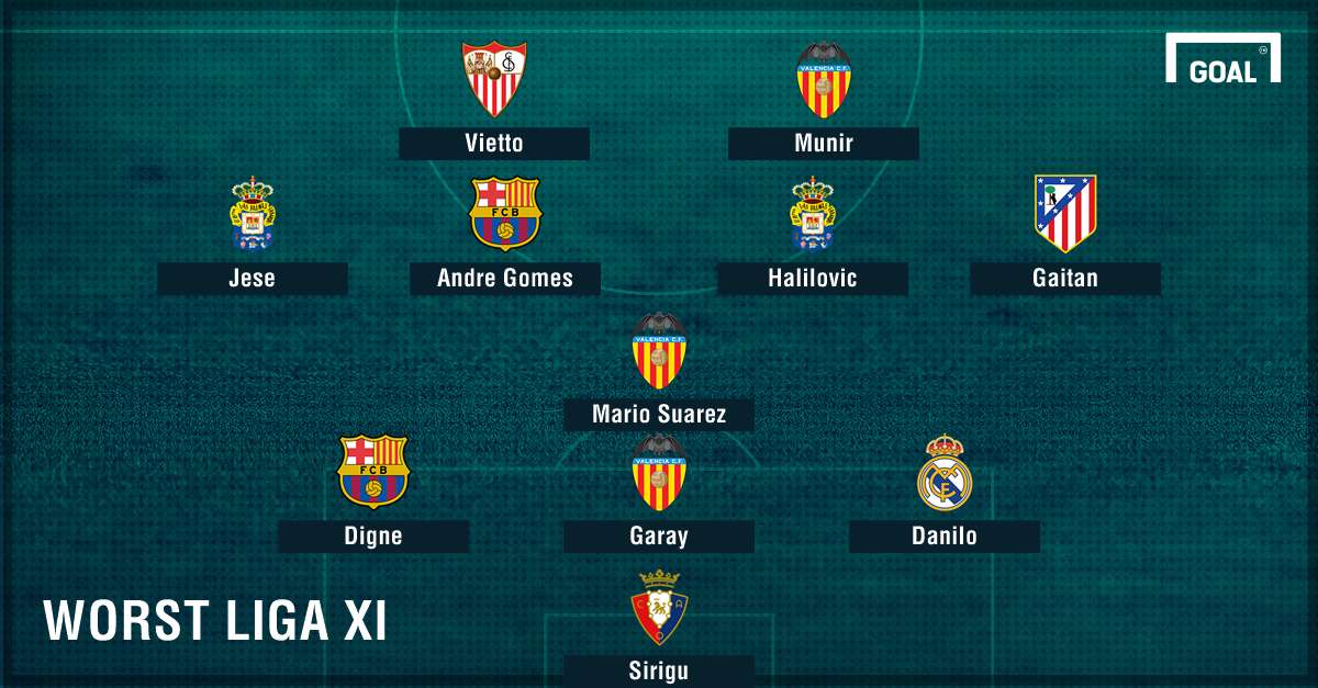 Worst Liga XI of the season