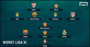 Worst Liga XI of the season