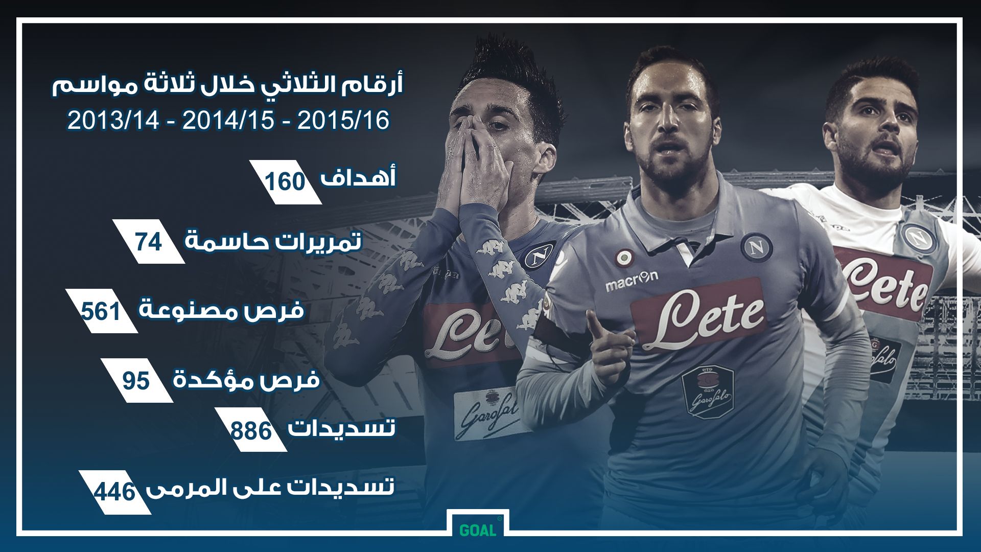 Napoli GFX