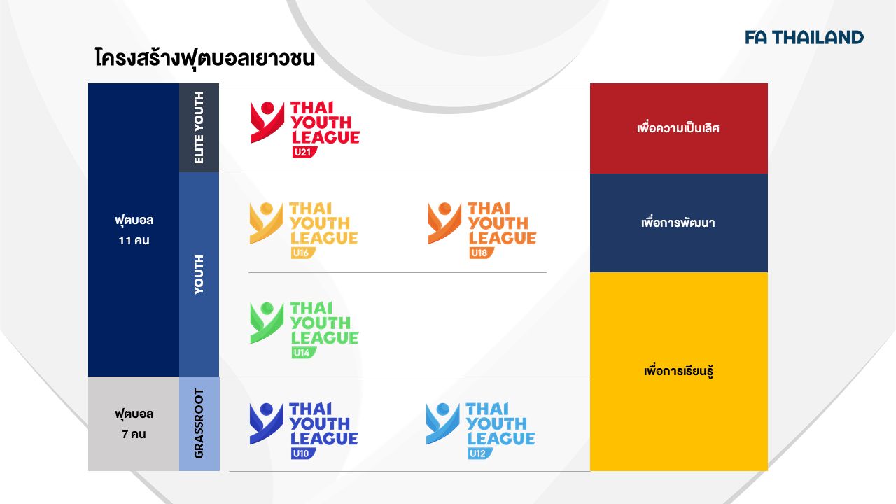 Thai Youth League 2021