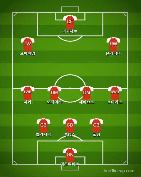 Arsenal Starting vs Aston Villa