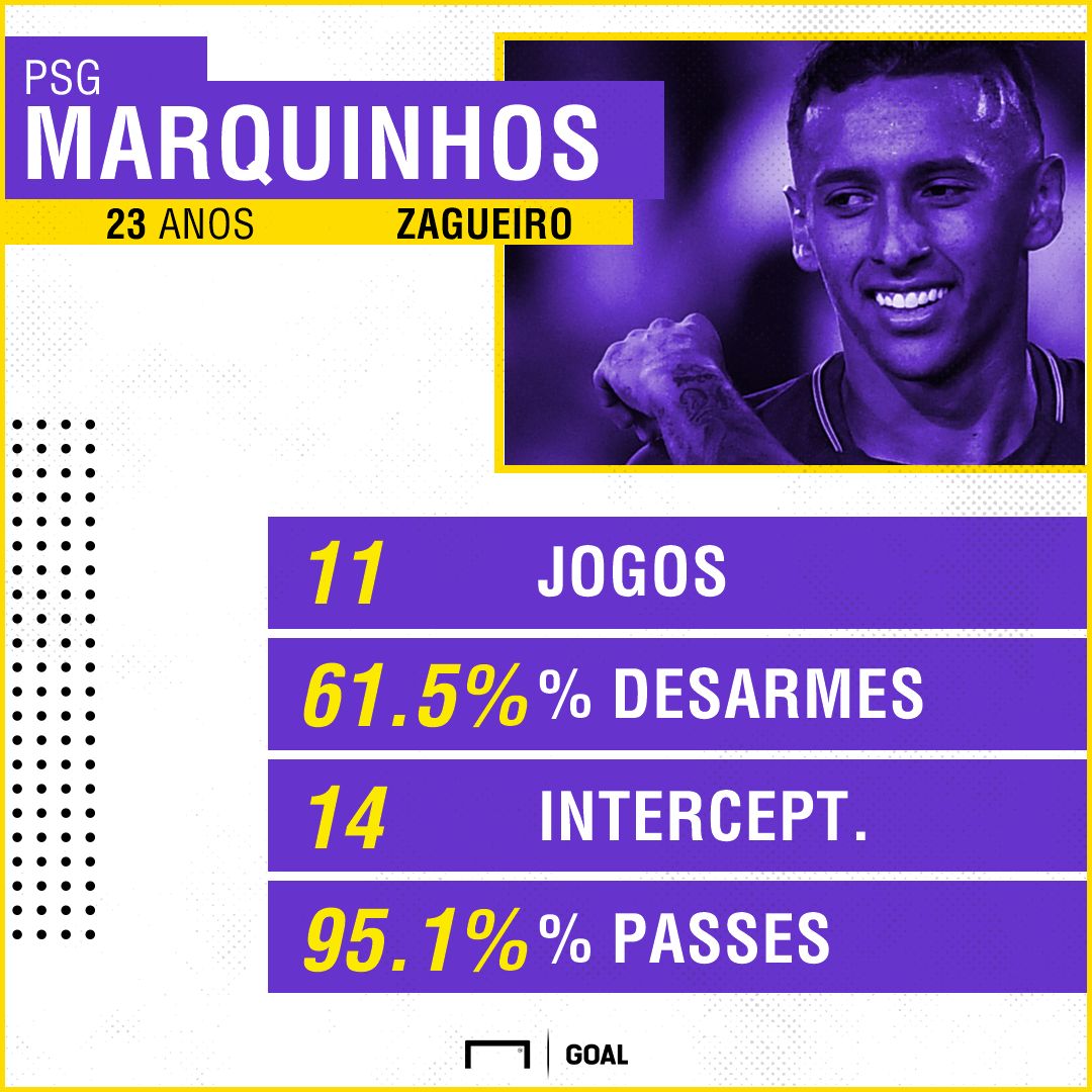 GFX Marquinhos