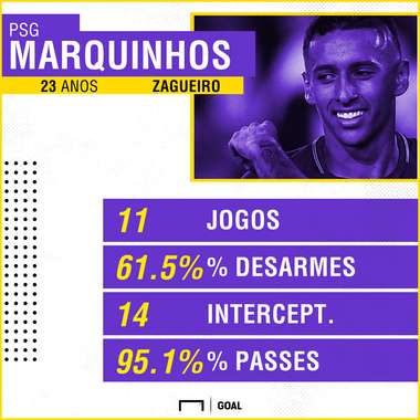 GFX Marquinhos