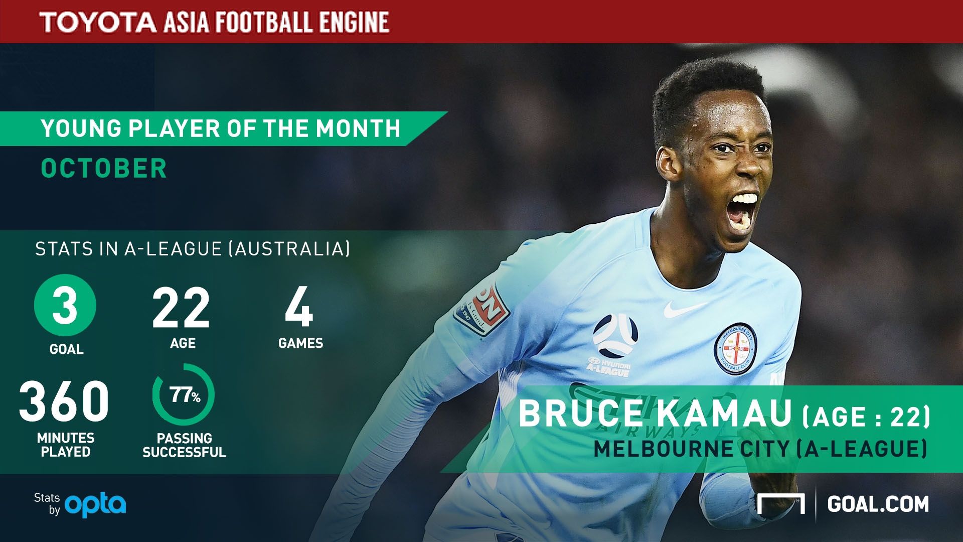 Toyota Young Player Of The Month - Bruce Kamau