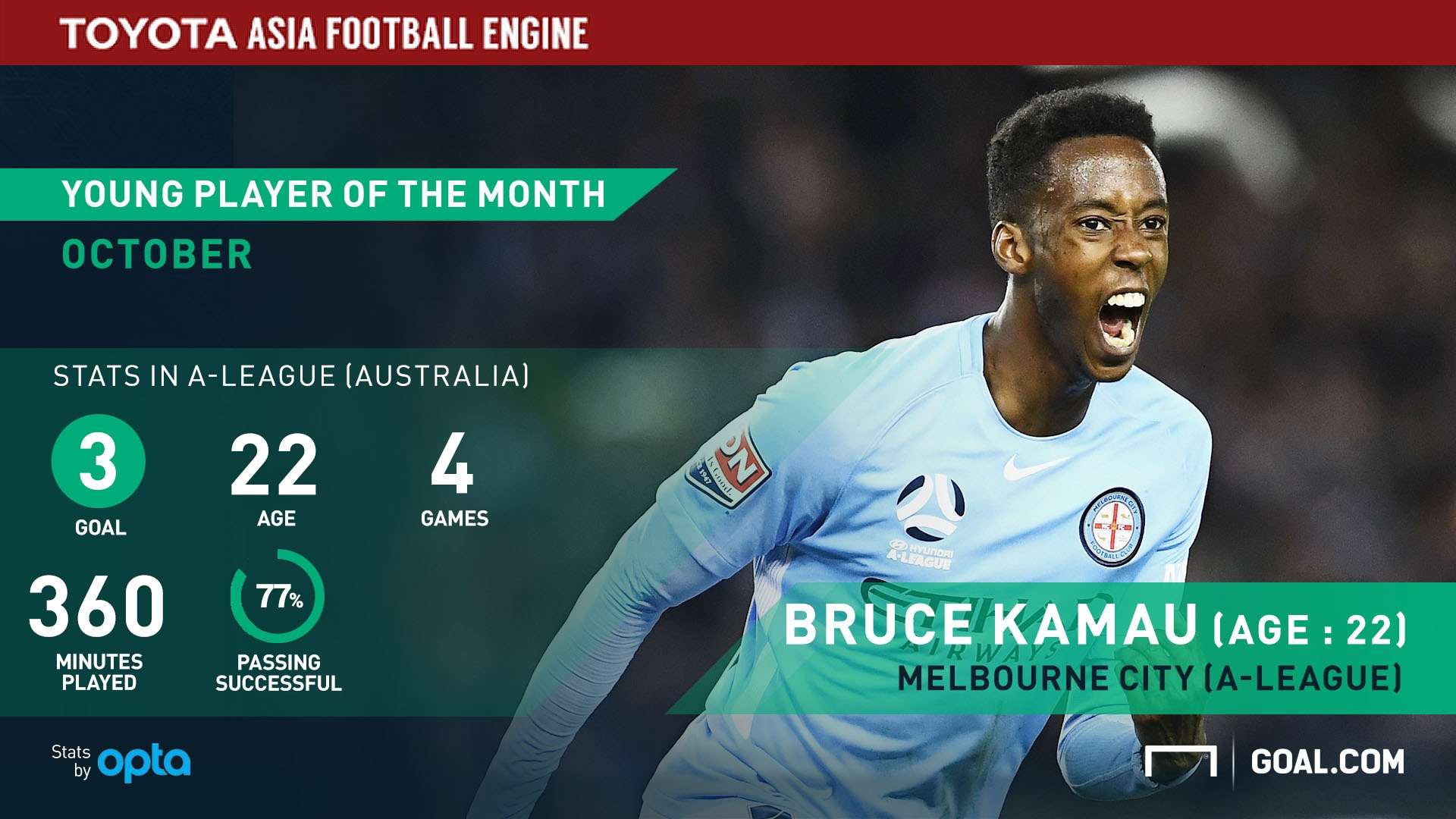Toyota Young Player Of The Month - Bruce Kamau