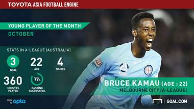 Toyota Young Player Of The Month - Bruce Kamau