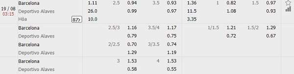 kèo Barcelona Alaves