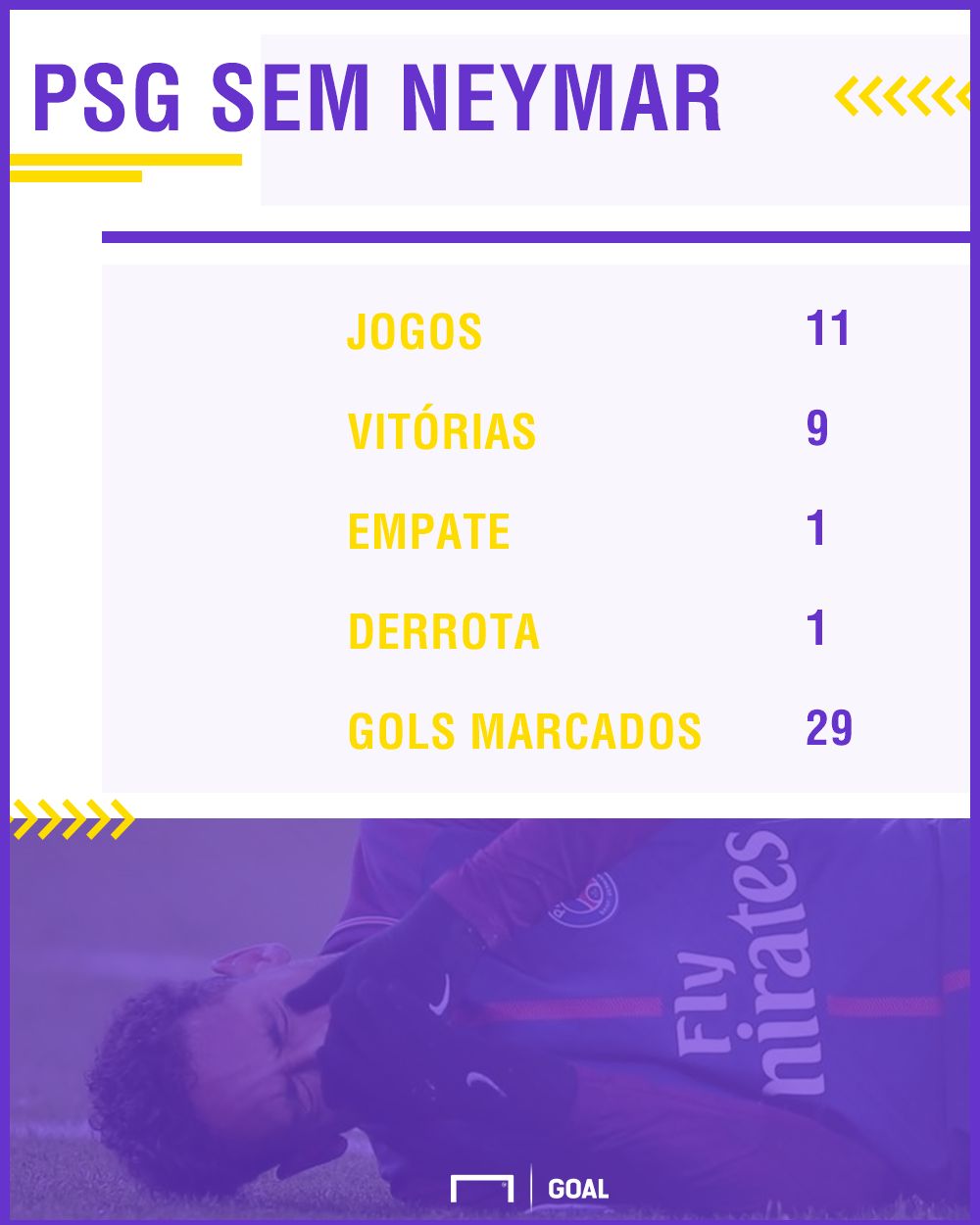 PSG sem Neymar PS