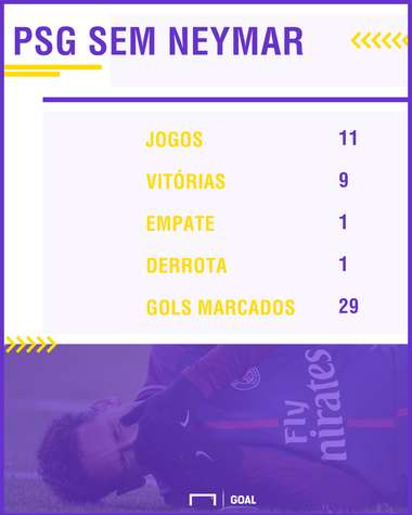 PSG sem Neymar PS
