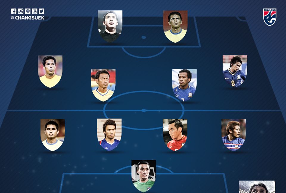 Teerasil Best XI
