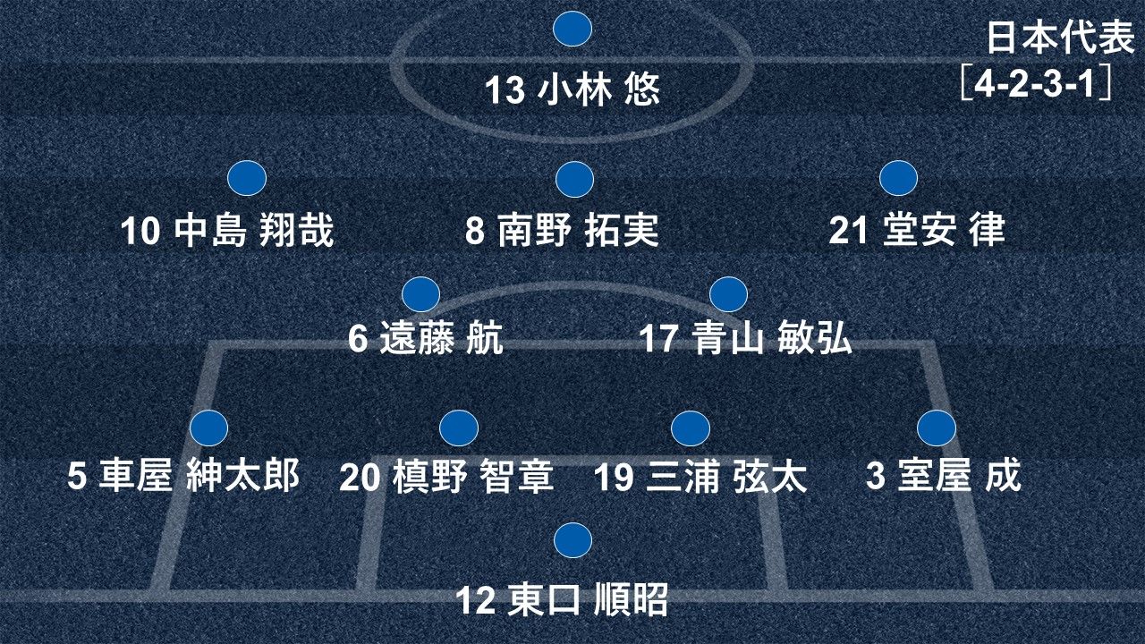 2018-09-11-Japan-CostaRica-formation