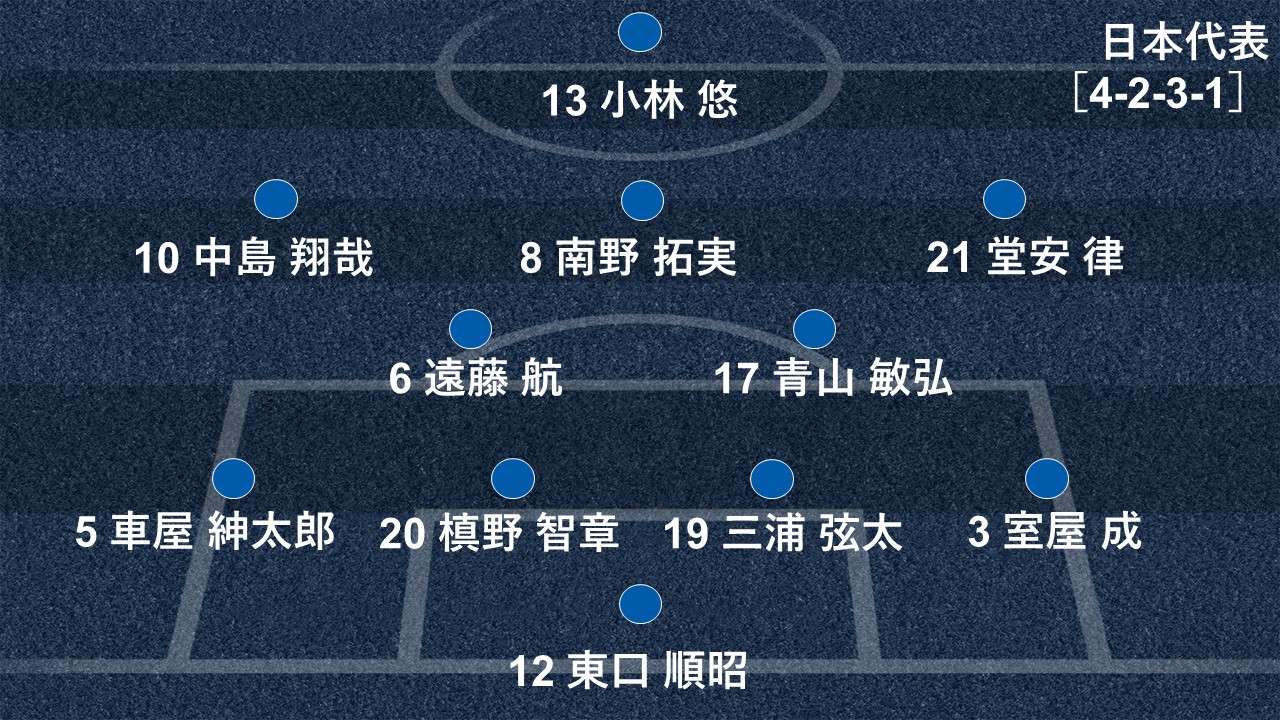 2018-09-11-Japan-CostaRica-formation