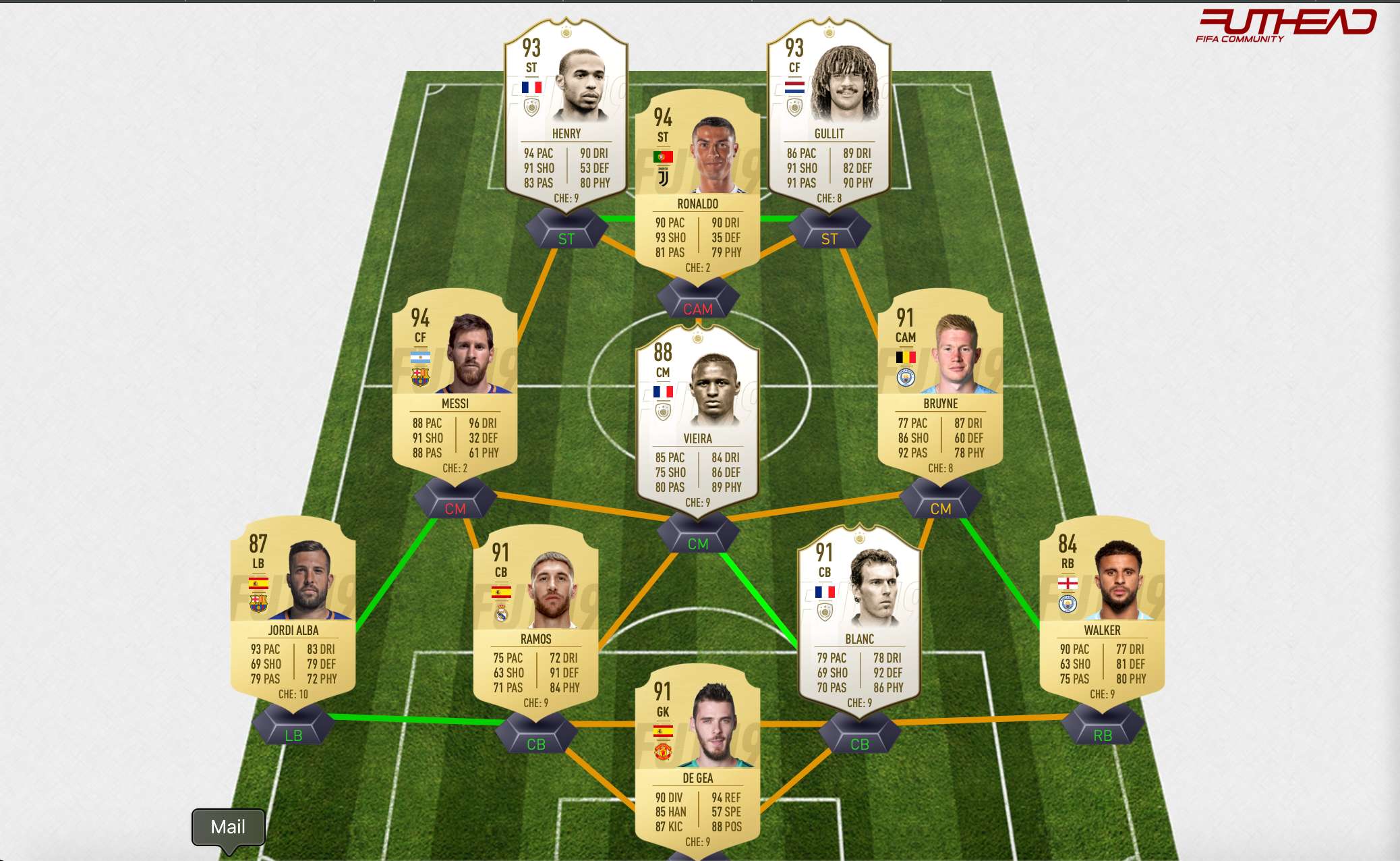 Agge FIFA 19 team