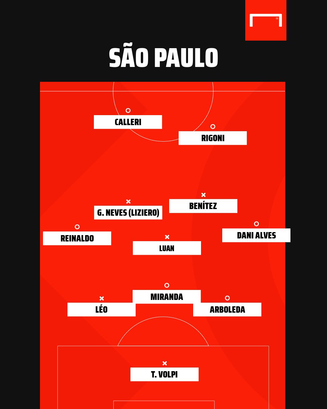 Como o São Paulo pode jogar?