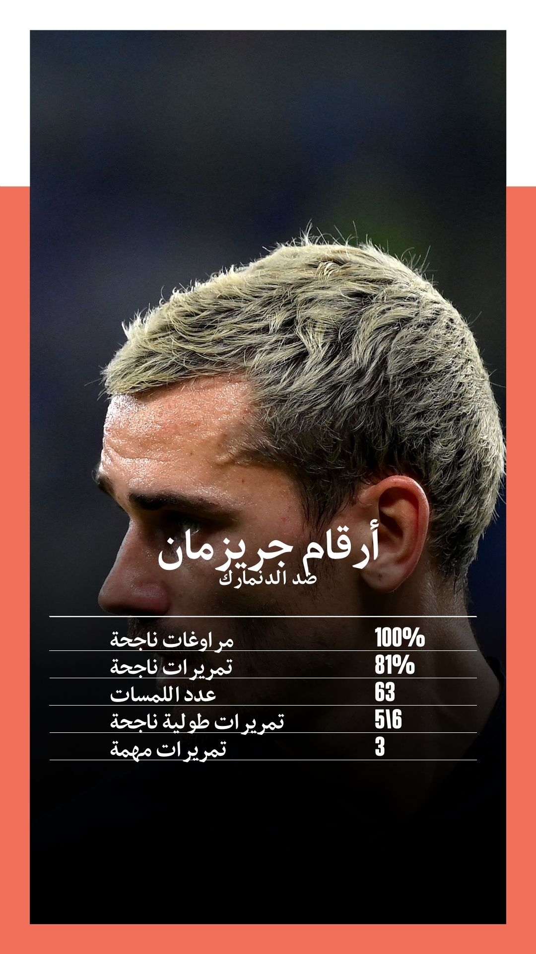 Antoine Griezmann numbers vs Denmark embed only