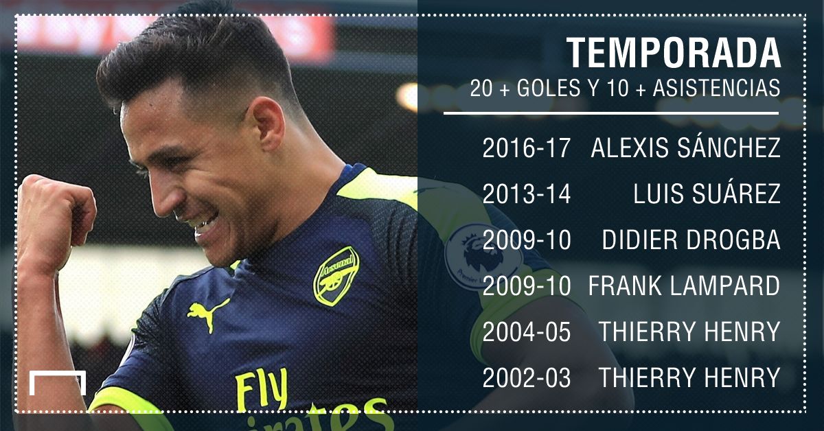 Alexis EMBED