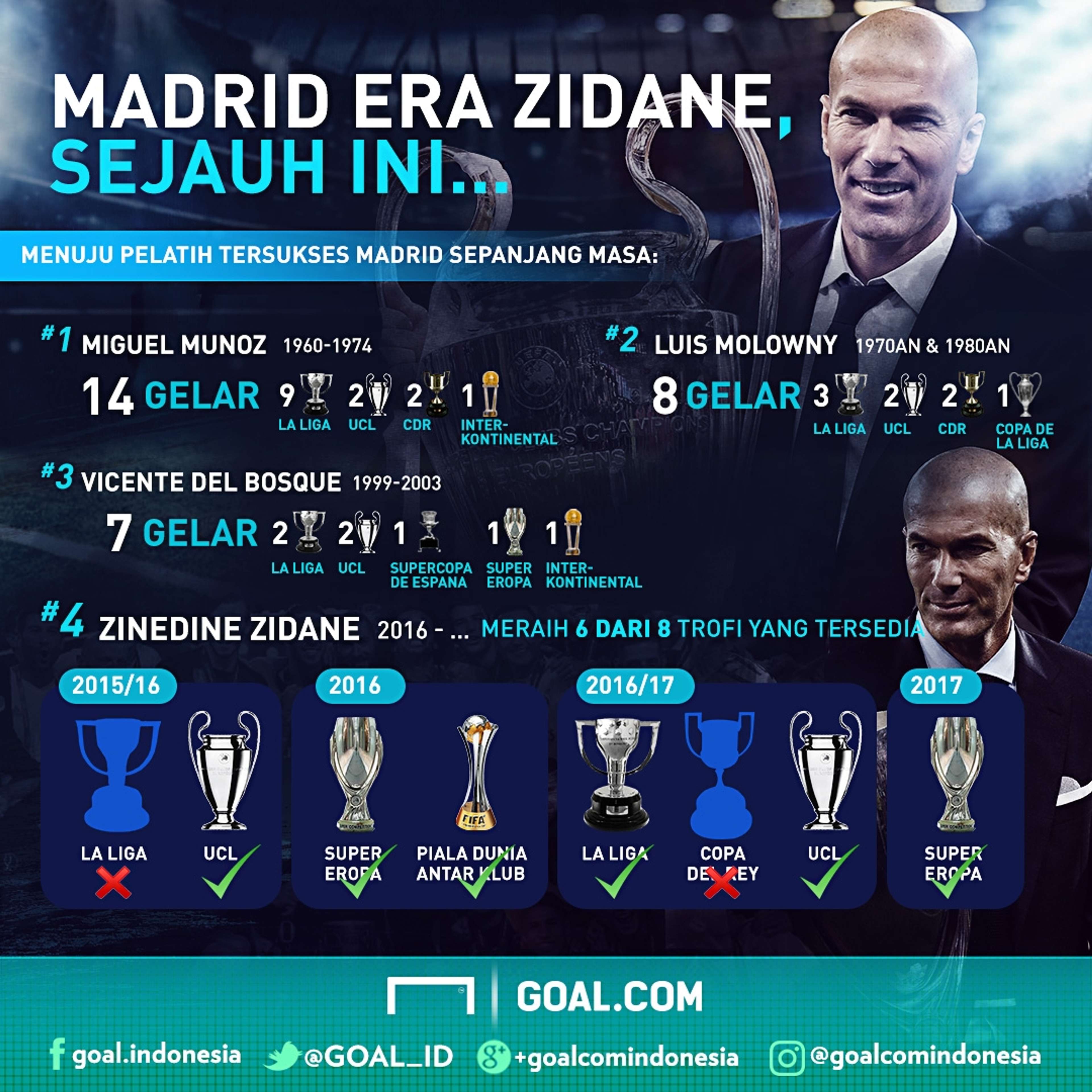 GFXID Real Madrid era Zinedine Zidane
