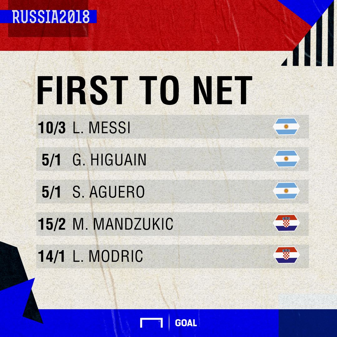Argentina Croatia goalscorers graphic