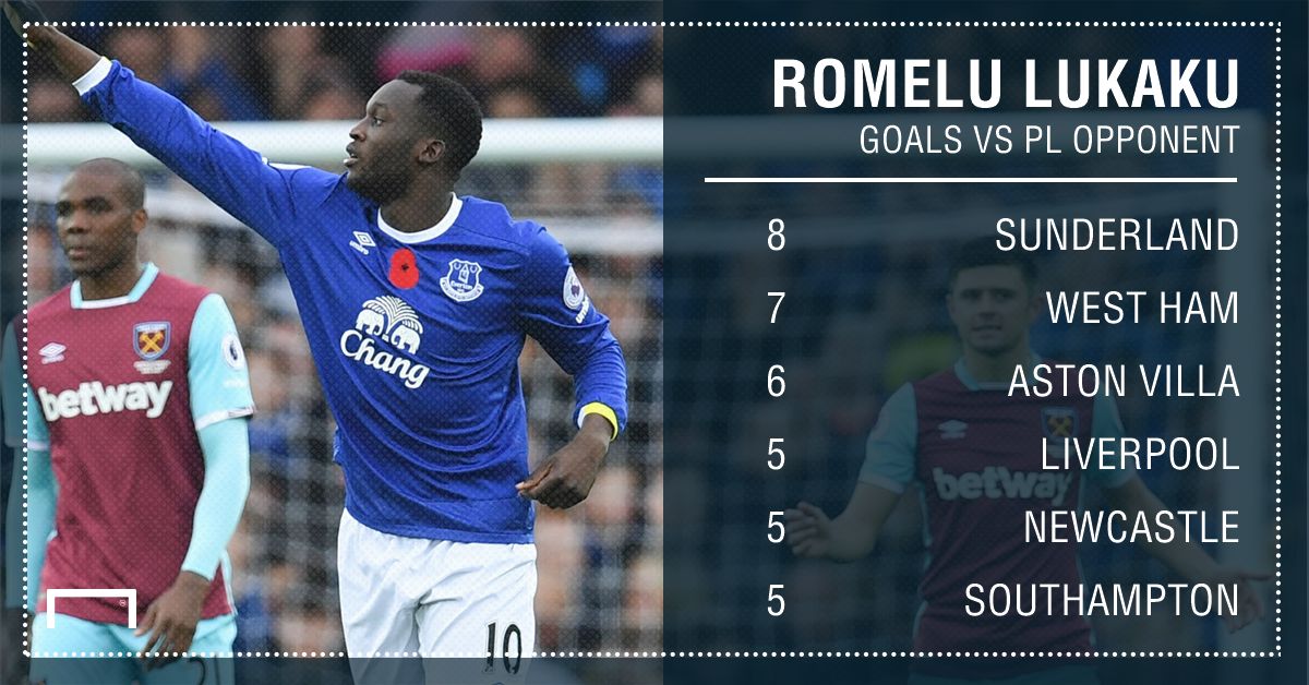 Romelu Lukaku goals v PL opponent