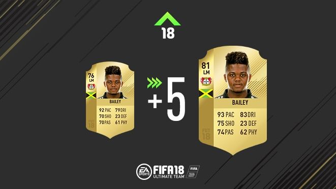 FIFA 18 Ratings Refresh Bundesliga
