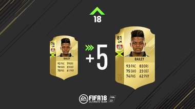 FIFA 18 Ratings Refresh Bundesliga