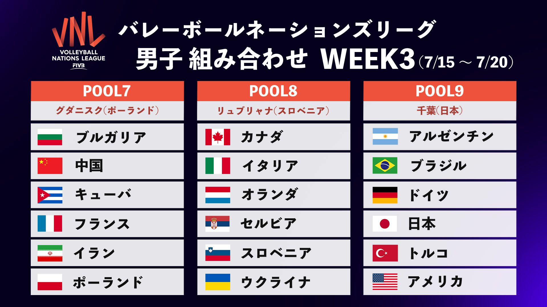 volleyball nations league men week3