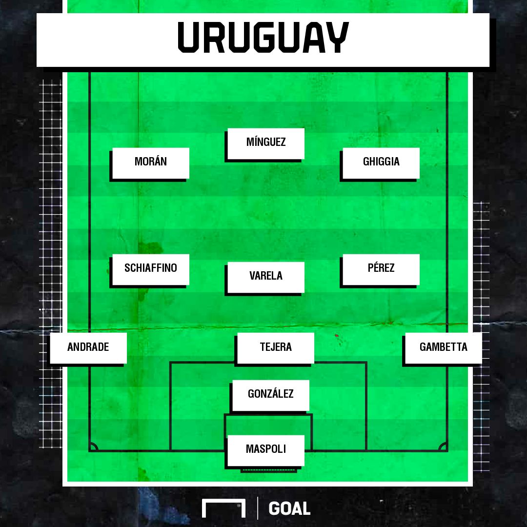 Alineación de Uruguay en la final del Mundial 1950