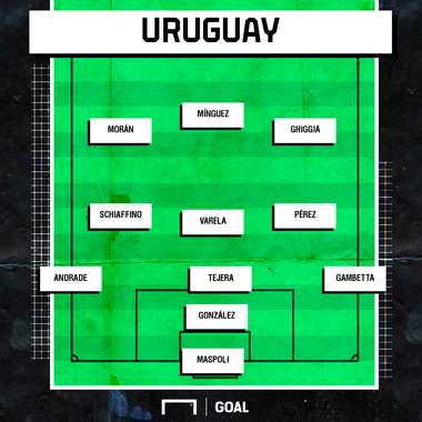 Alineación de Uruguay en la final del Mundial 1950