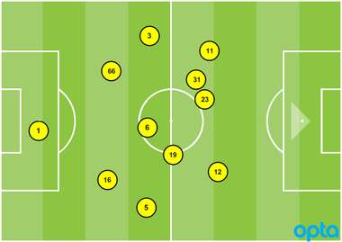 Chicago Fire formation vs. Montreal