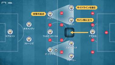 Man_City_Tactics_formation_02