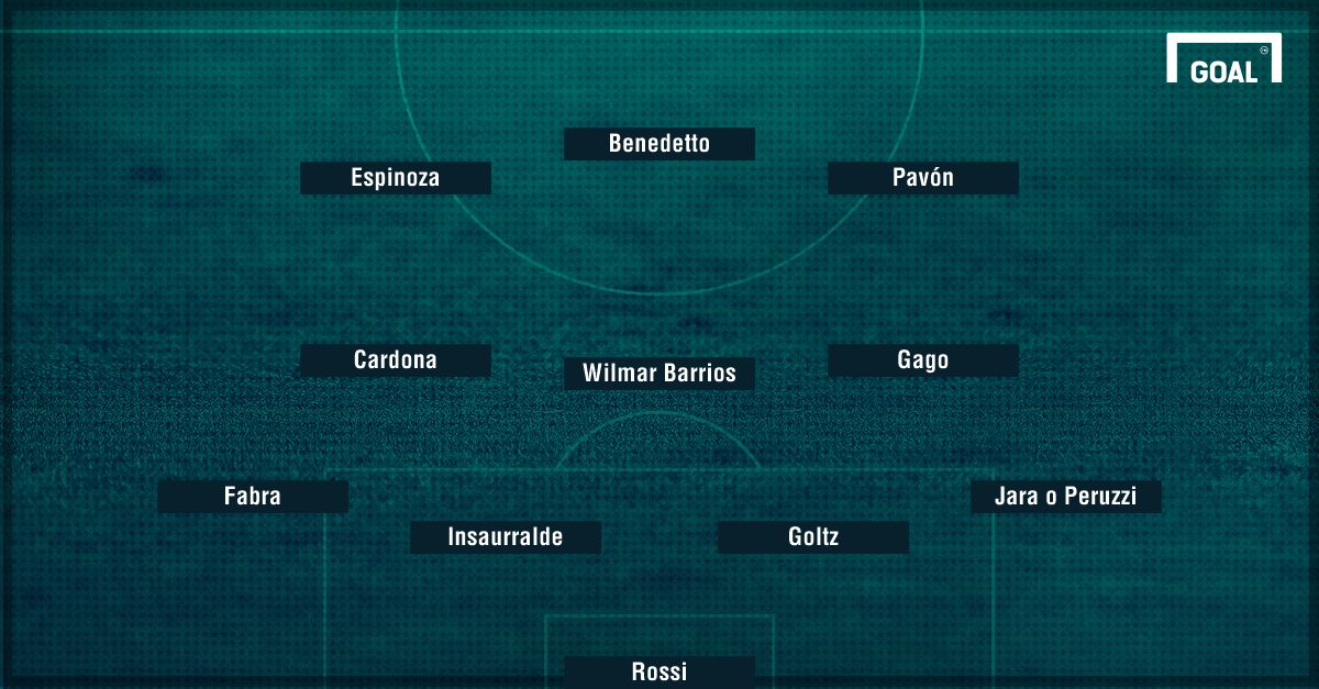 Boca Refuerzos 4-3-3 Formacion GFX