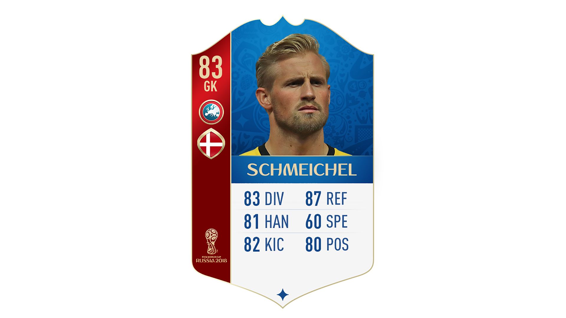FIFA 18 UEFA World Cup Ratings Schmeichel