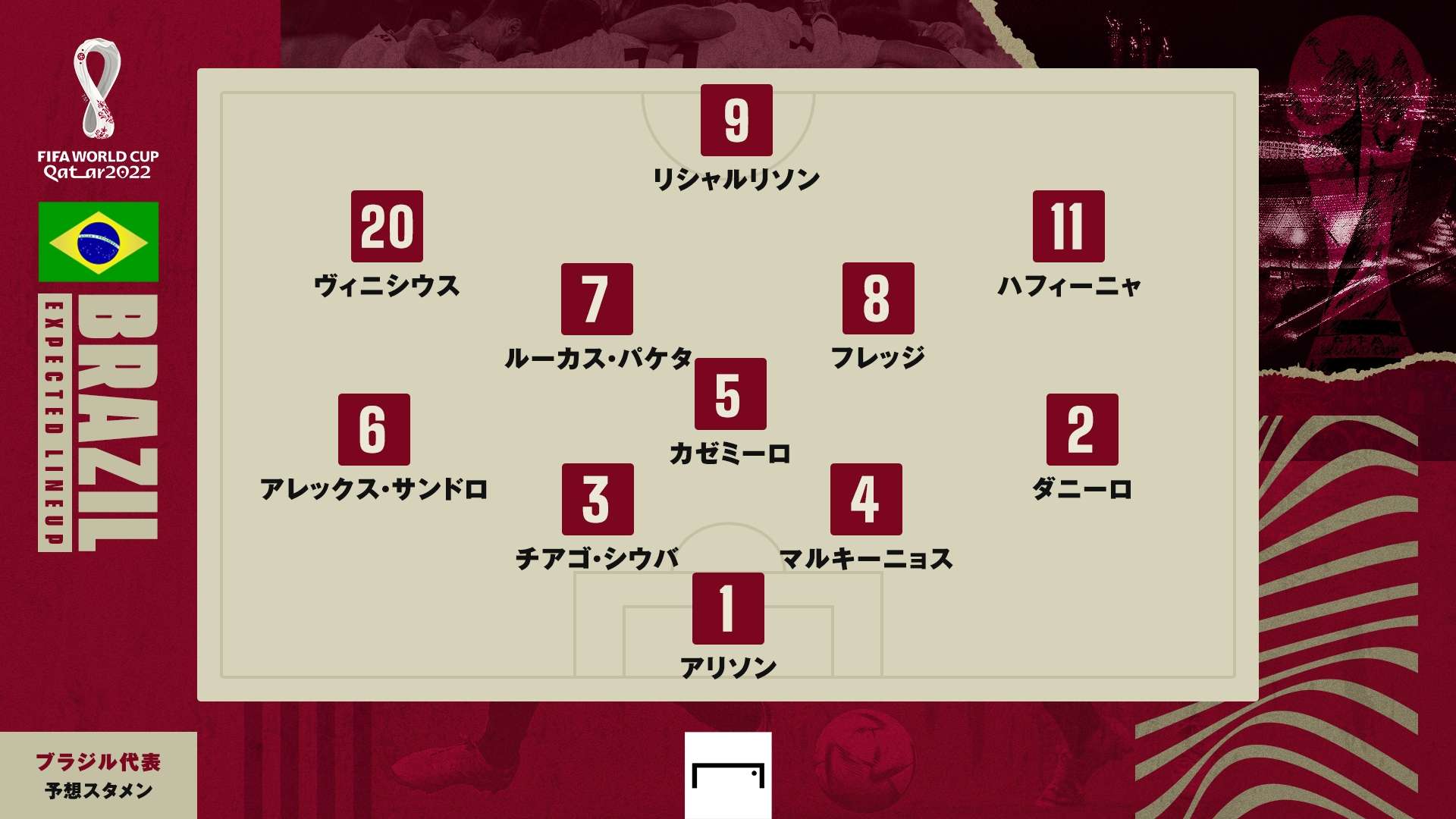 Brazil Round16 predict line up