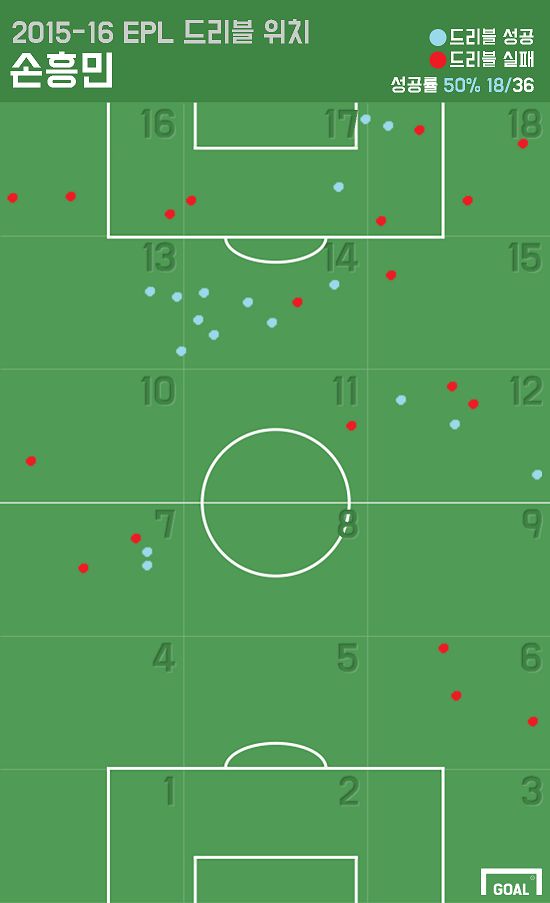 15/16 Son Heung-min dribbles