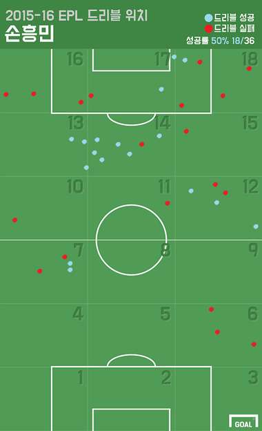 15/16 Son Heung-min dribbles