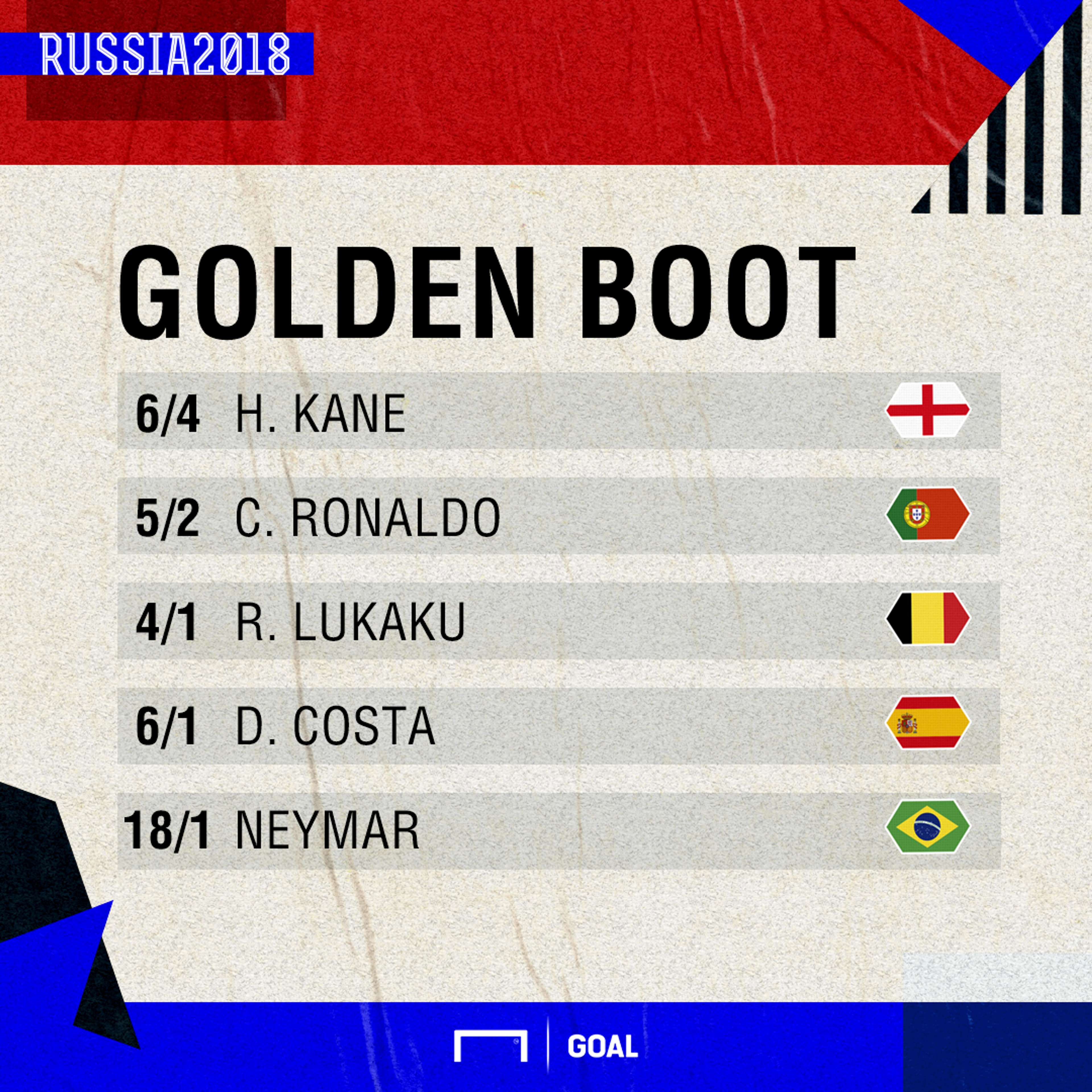 Golden Boot 2406 odds graphic