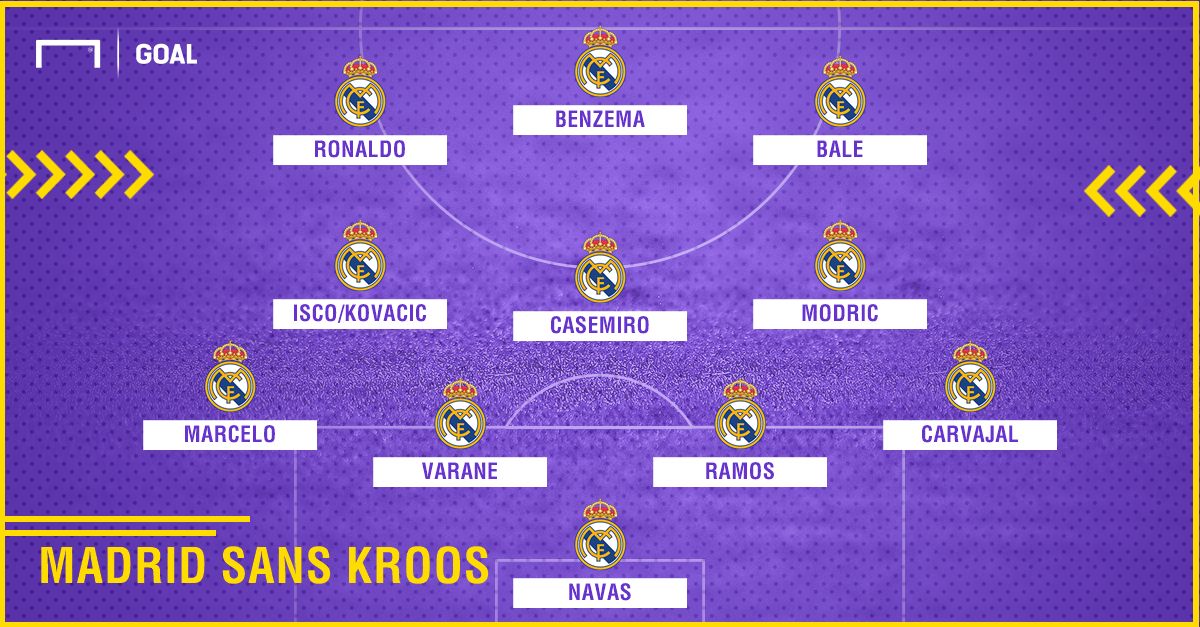 Madrid sans Kroos