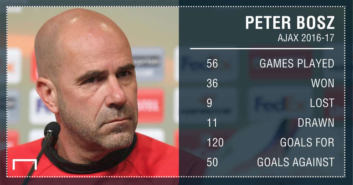 GFX Info Ajax Peter Bosz