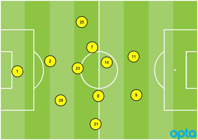 Orlando formation vs. NYCFC 04232017