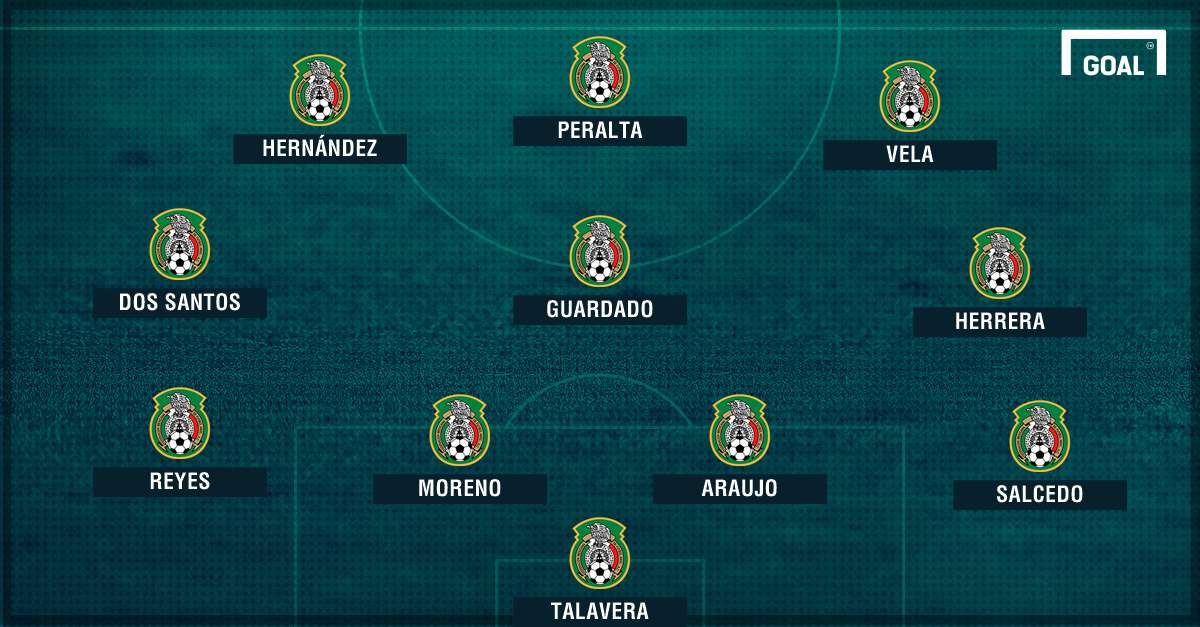 Problable XI México vs Honduras 2017 eliminatoria