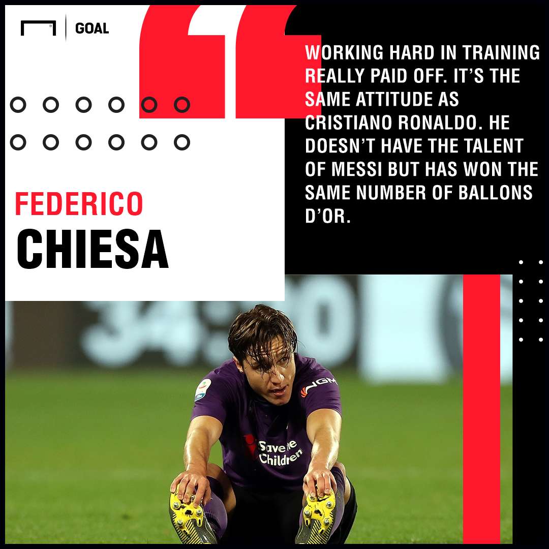 Federico Chiesa Ronaldo Messi Fiorentina PS