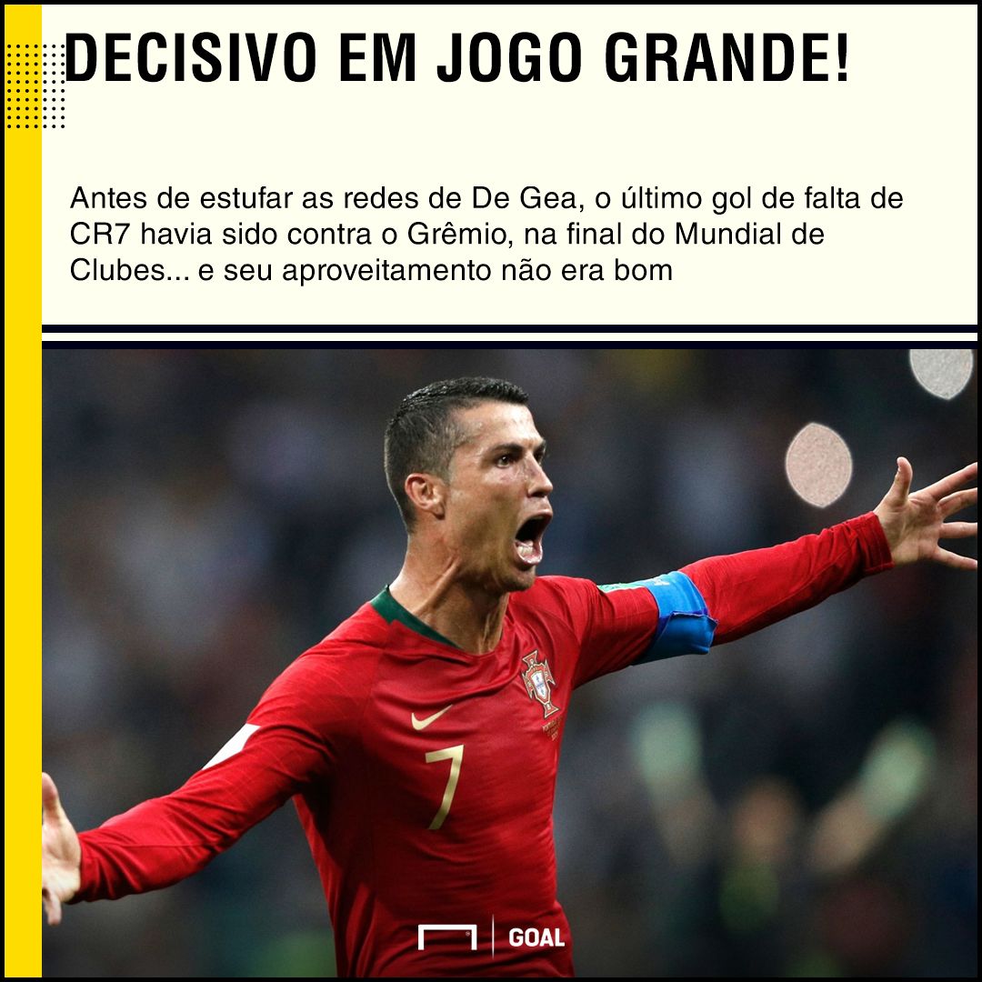 GFX Cristiano Ronaldo