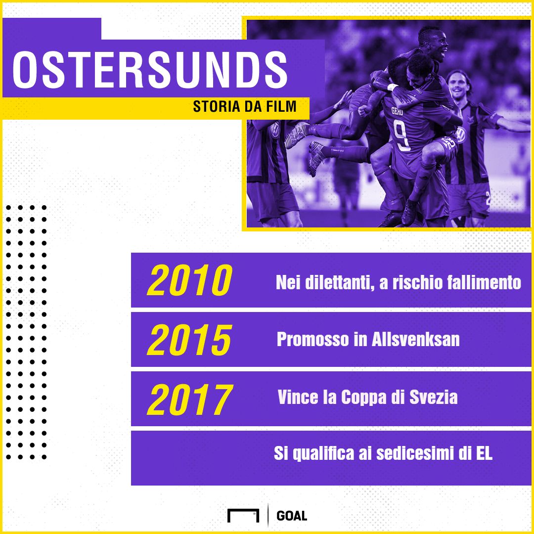 PS Ostersunds