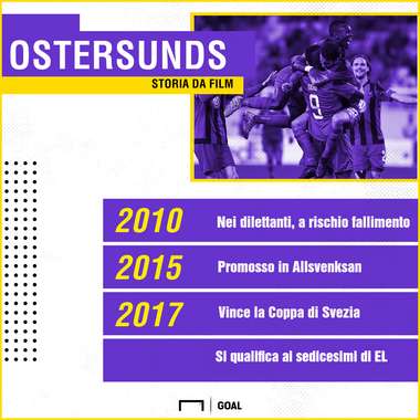 PS Ostersunds