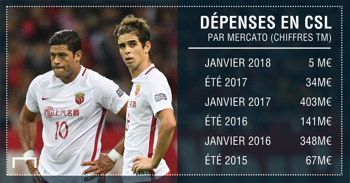 PS Dépenses clubs chinois