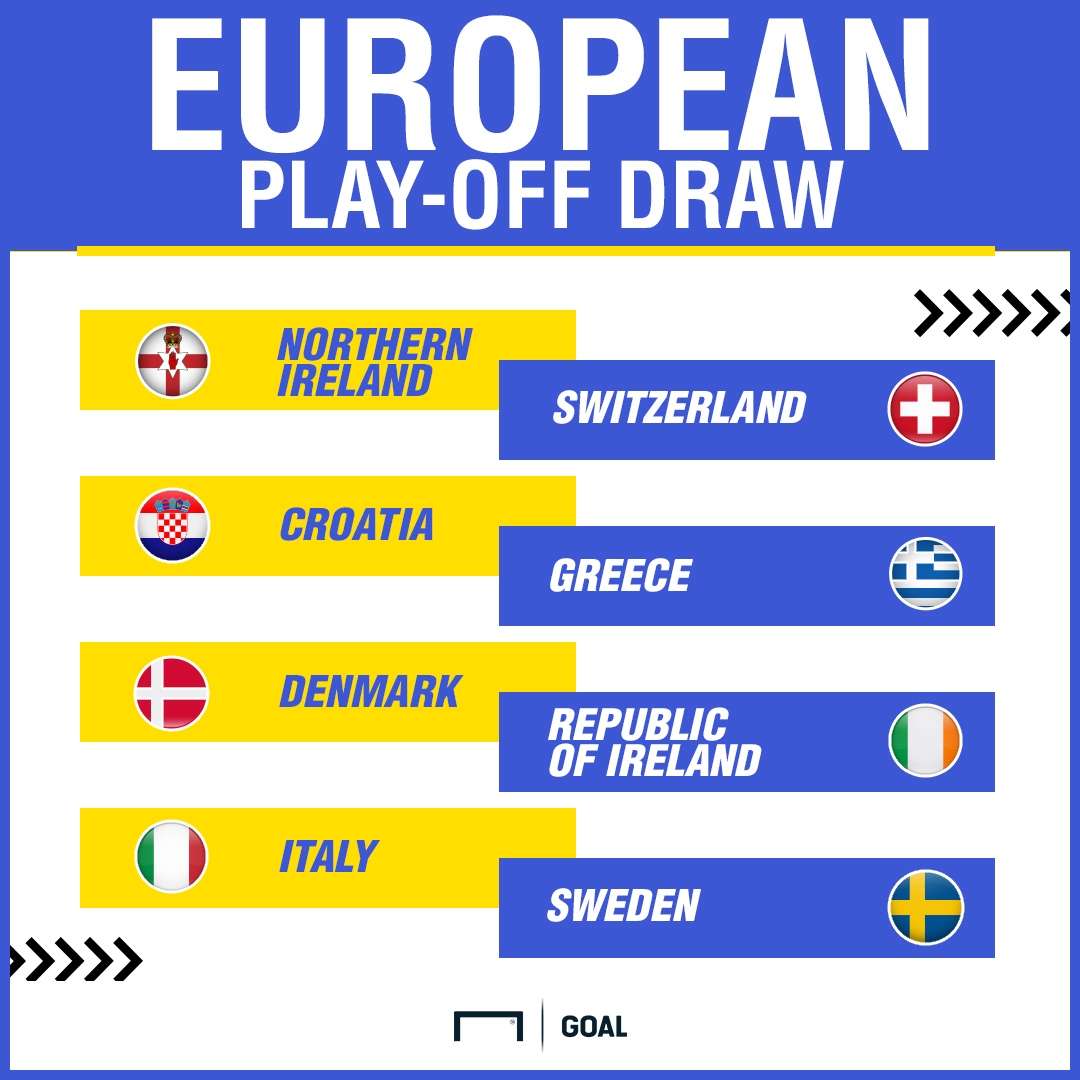 World Cup UEFA play-offs draw GFX