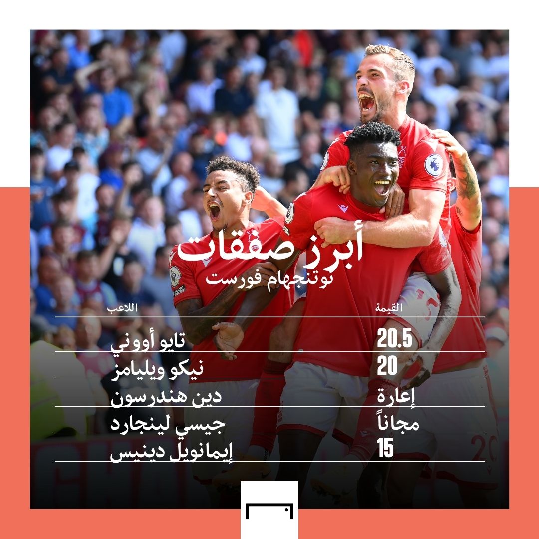 Nottingham forest  top transfers (AR) embed only